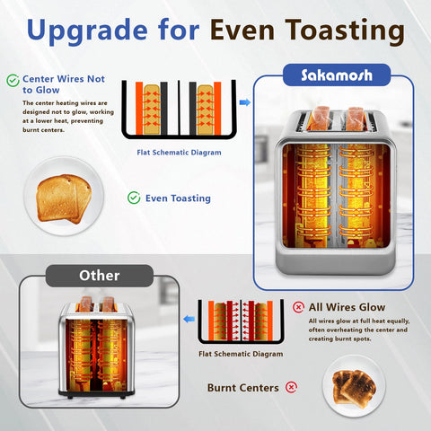 SAKAMOSH memory function recalls your preferred bread and browning settings