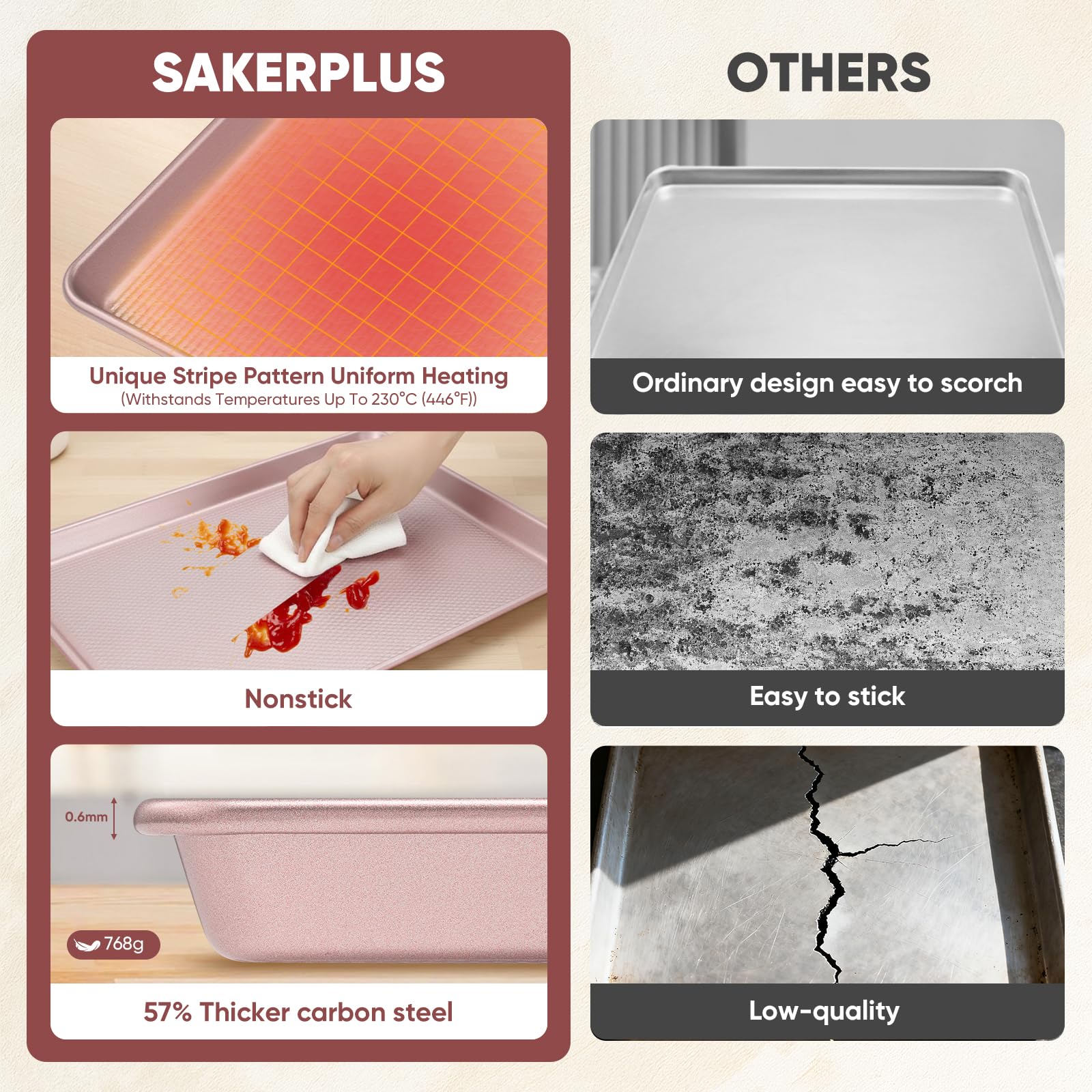 SakerPlus rust-resistant finish keeps pans looking new after frequent use.