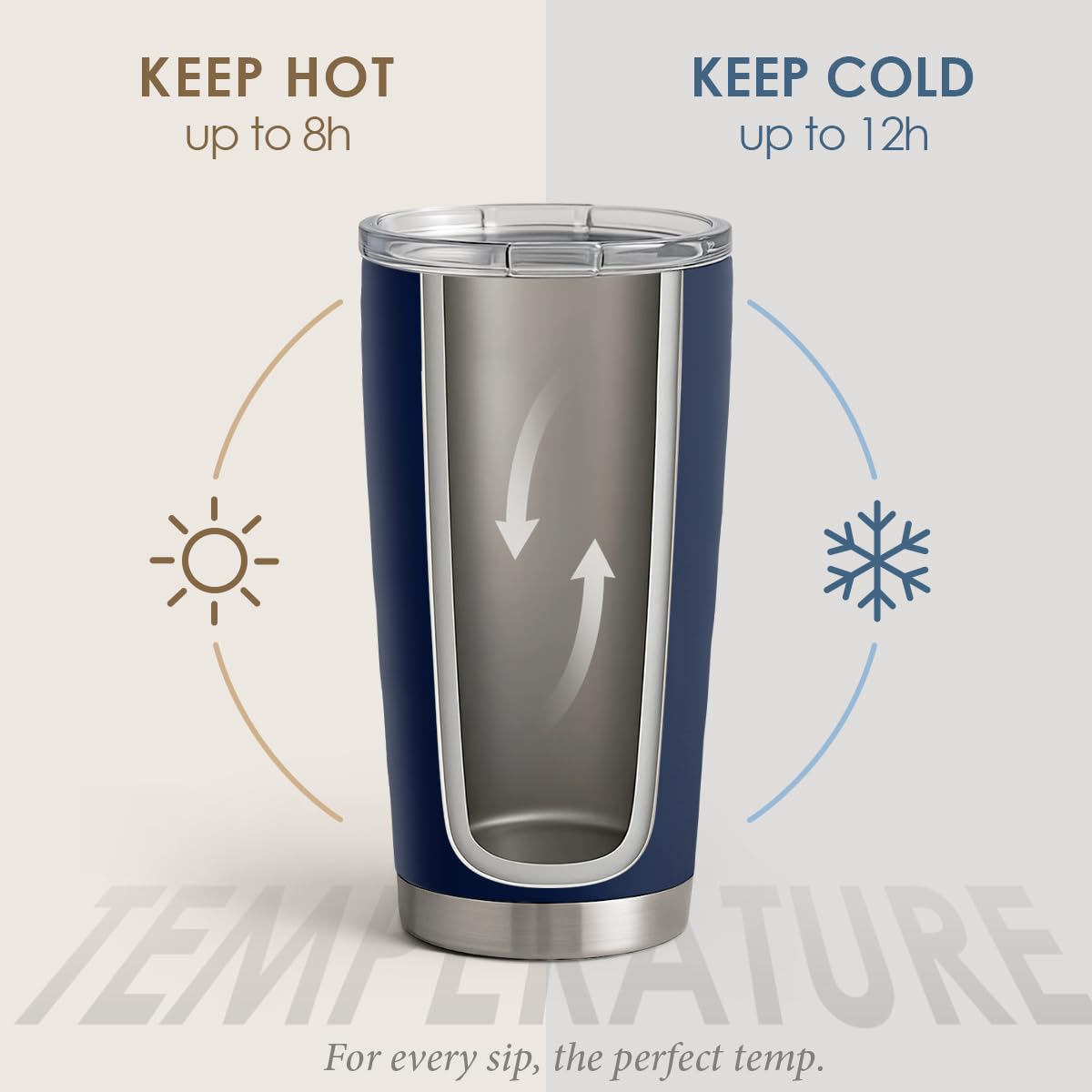 SANDJEST Navy Tumbler 20oz double-wall construction minimizes condensation and maintains temperature