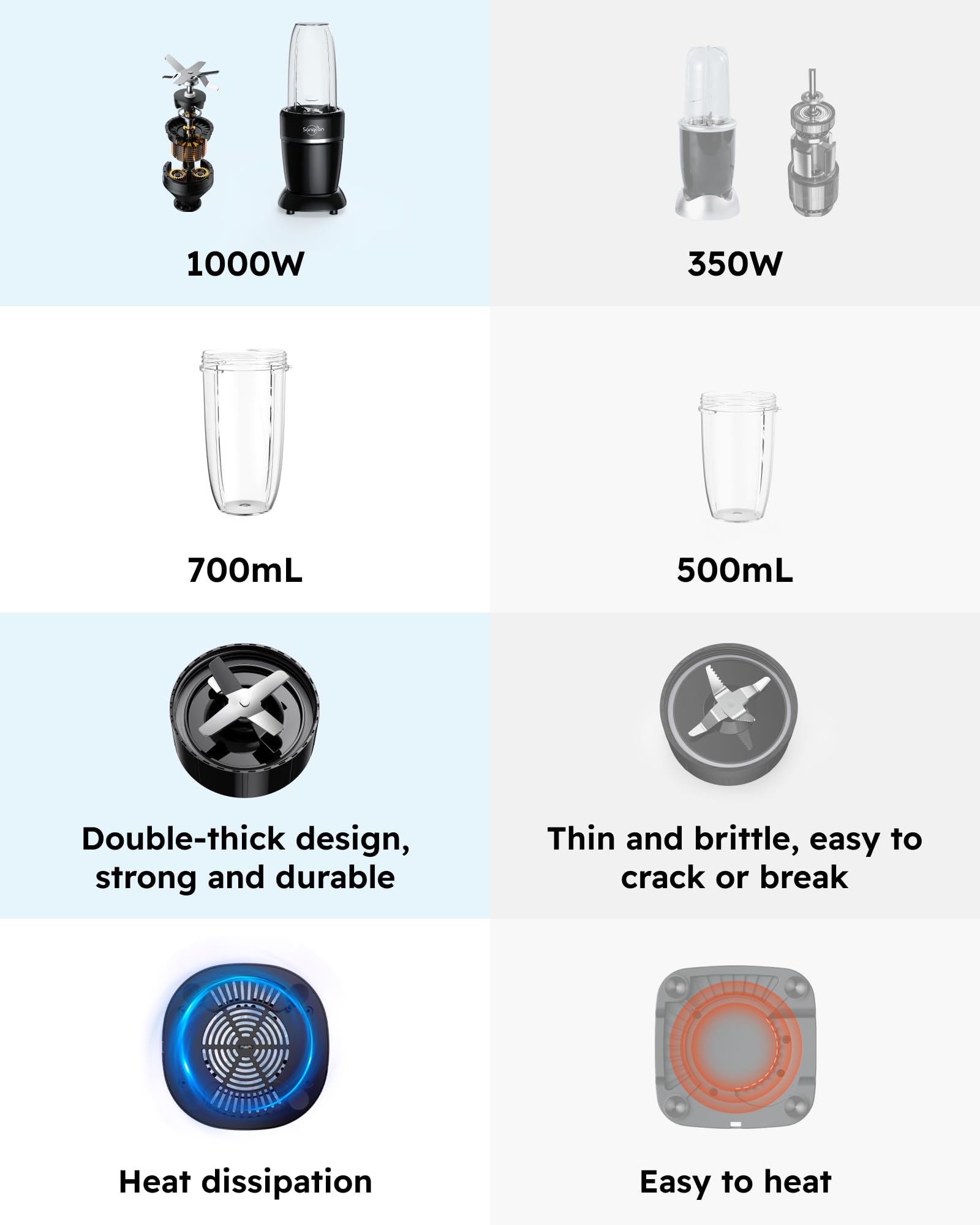 Sangcon durable blender base with anti-slip feet