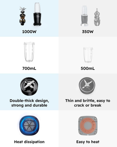Sangcon durable blender base with anti-slip feet