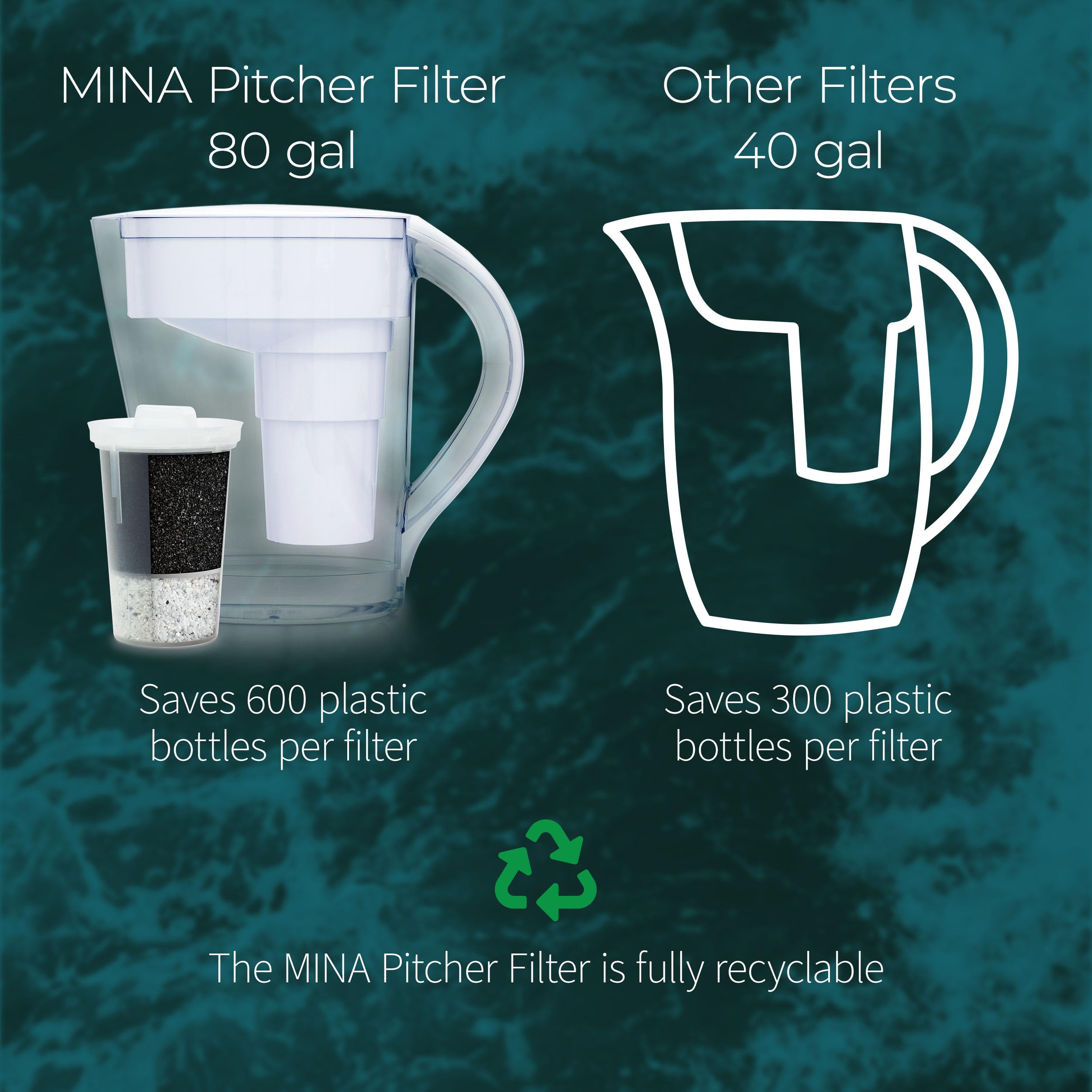 Santevia MINA easy-fill pitcher on a home counter during family use.