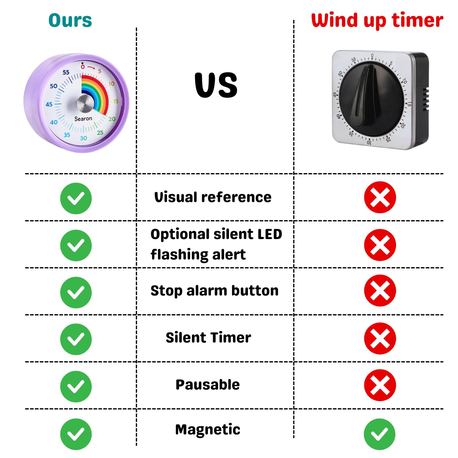 Searon timer battery alert signals when the batteries need replacement.