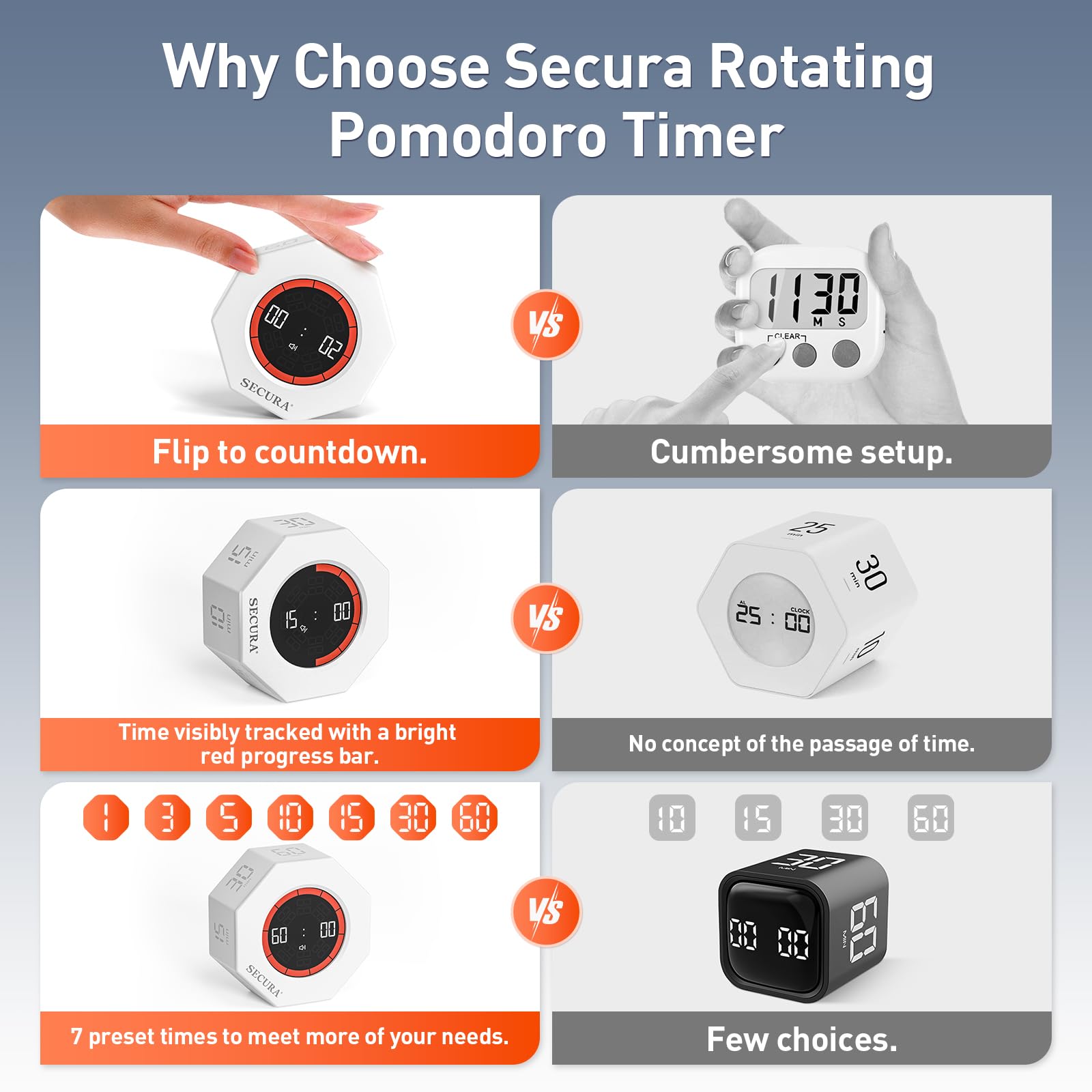 Secura Pomodoro Timer USB charging port on timer