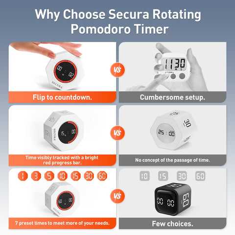 Secura Pomodoro Timer USB charging port on timer