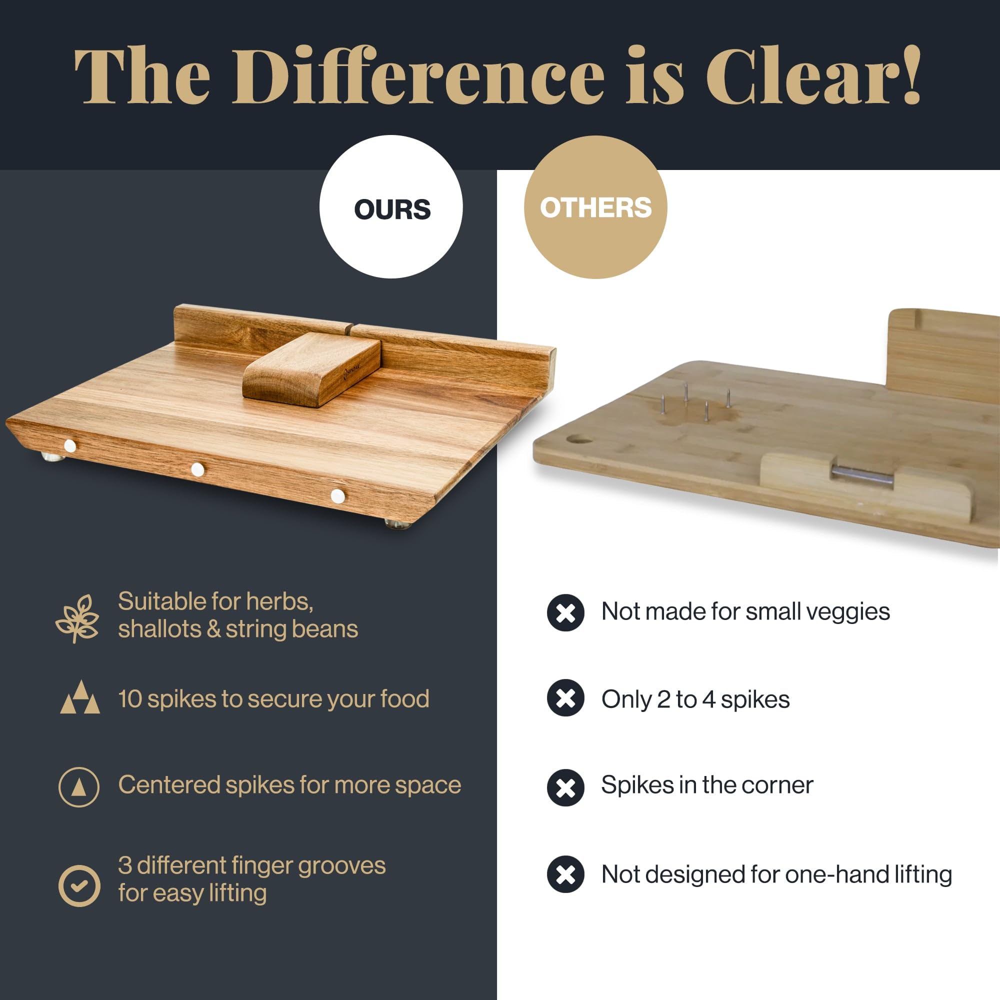 SENDAR Adaptive Cutting Board finger recesses improve grip when lifting