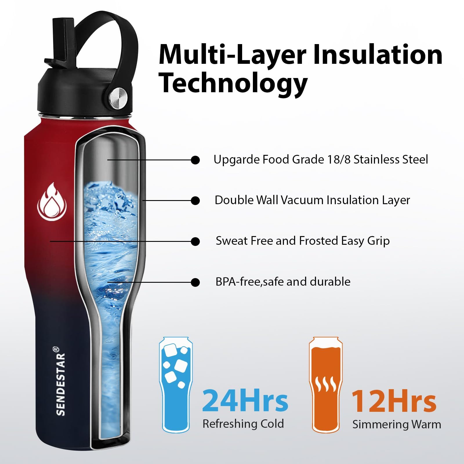 SENDESTAR spout lid and straw enable versatile drinking during outdoor activities.