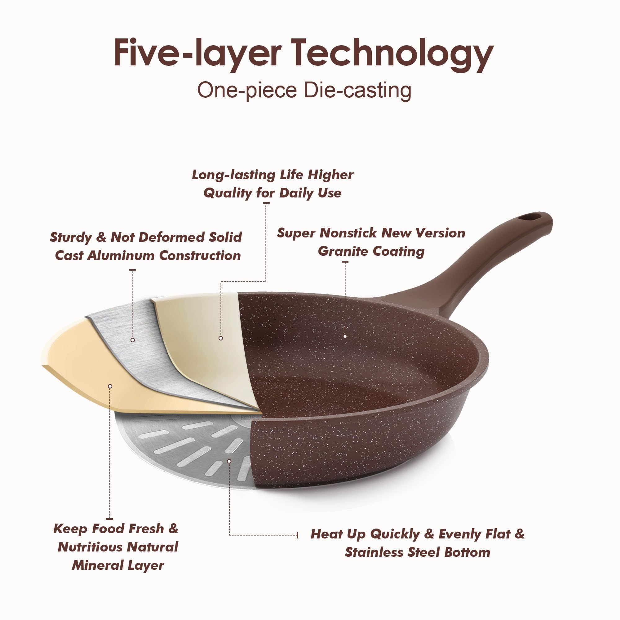 SENSARTE easy-clean nonstick surface simplifies cleanup