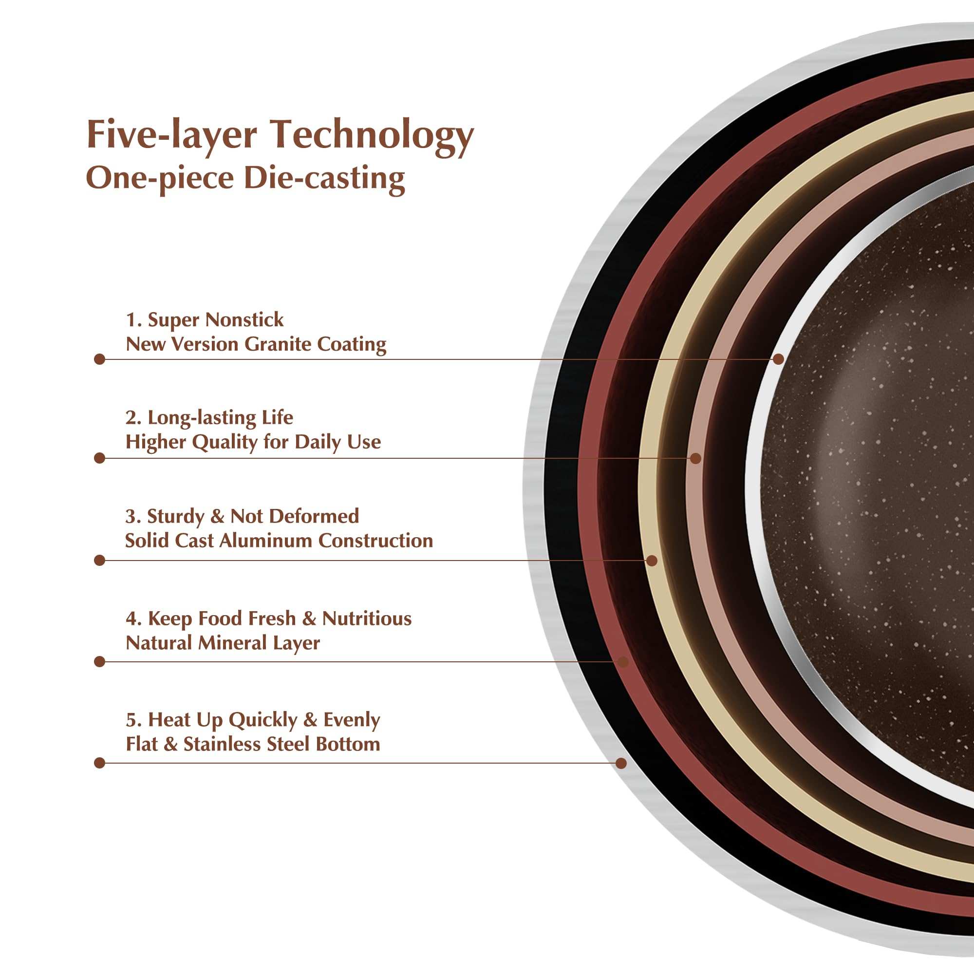 SENSARTE induction-base showcases fast, even heating on all stove tops.