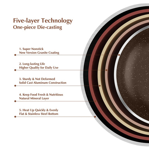 SENSARTE induction-base showcases fast, even heating on all stove tops.