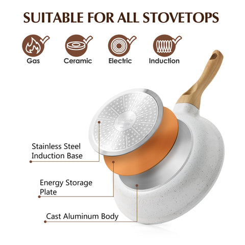 Sensarte 1.5qt and 2.5qt saucepans with lids for sauces.
