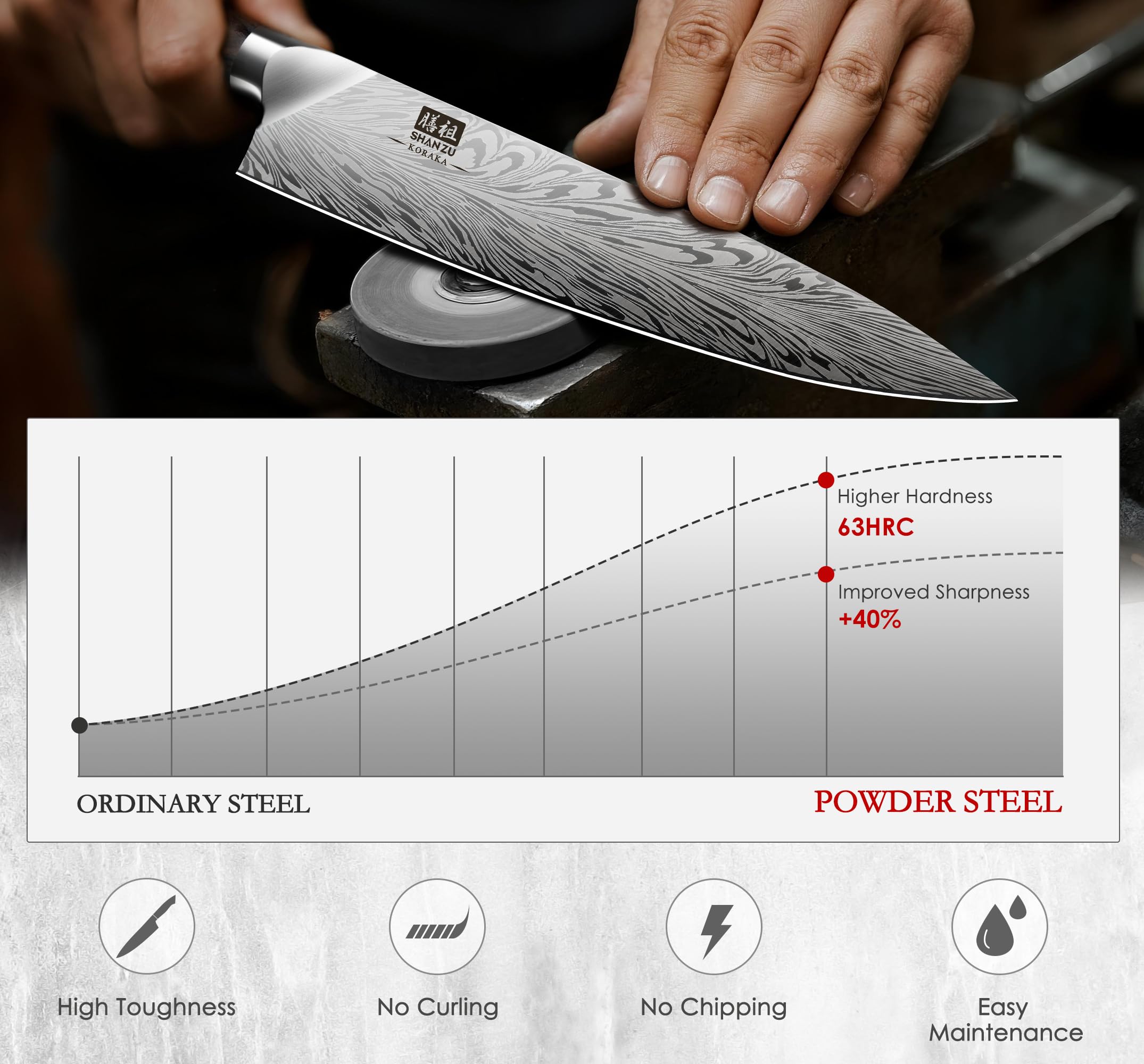SHAN ZU 8-inch bread knife with serrated edge for clean cuts