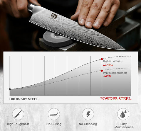 SHAN ZU 8-inch bread knife with serrated edge for clean cuts