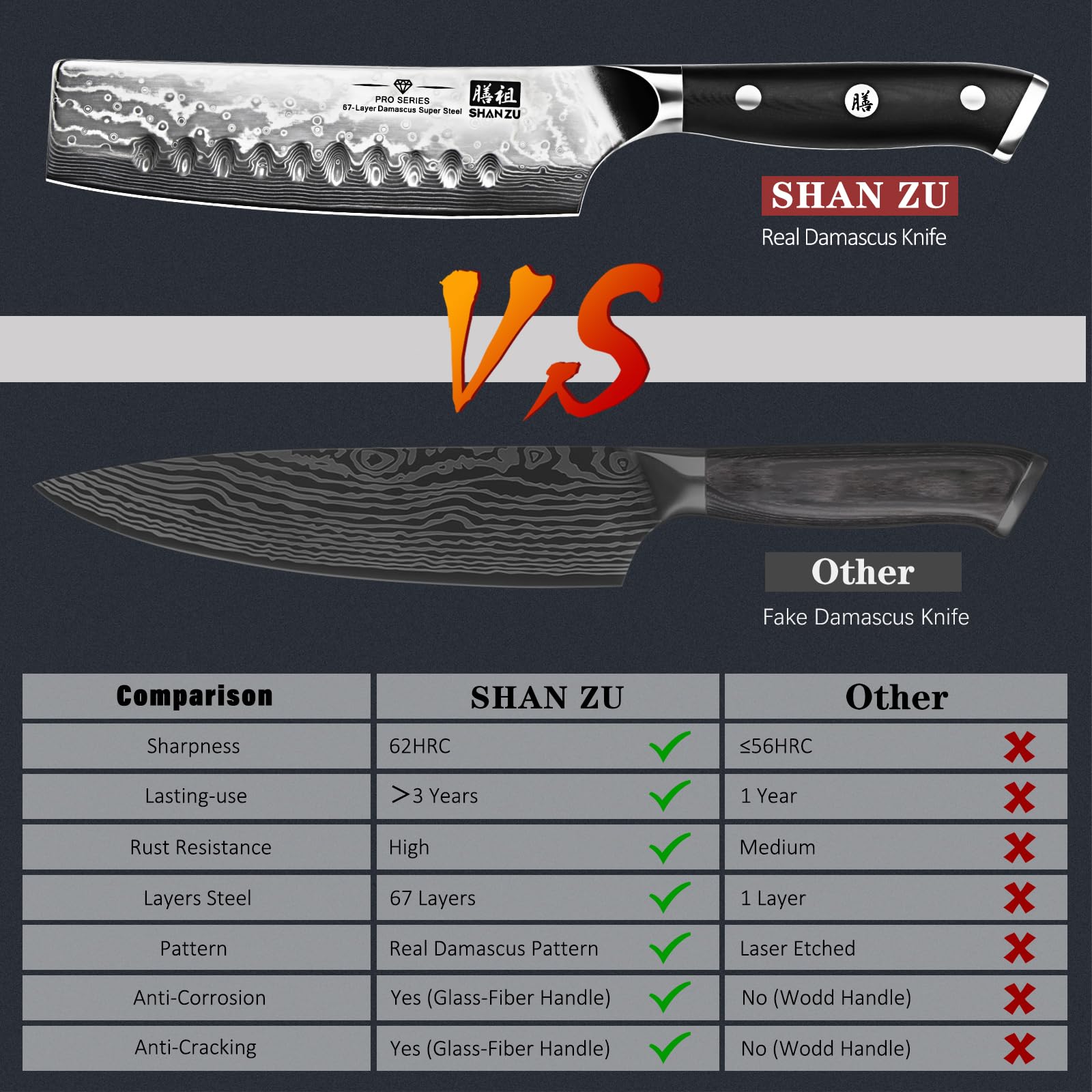 SHAN ZU knife 15-degree bevel aids precise, clean cuts.