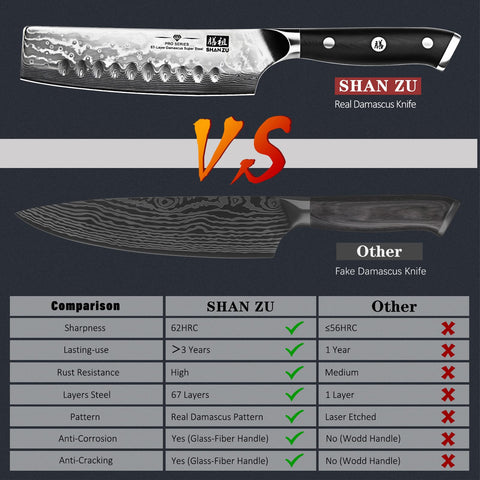 SHAN ZU knife 15-degree bevel aids precise, clean cuts.