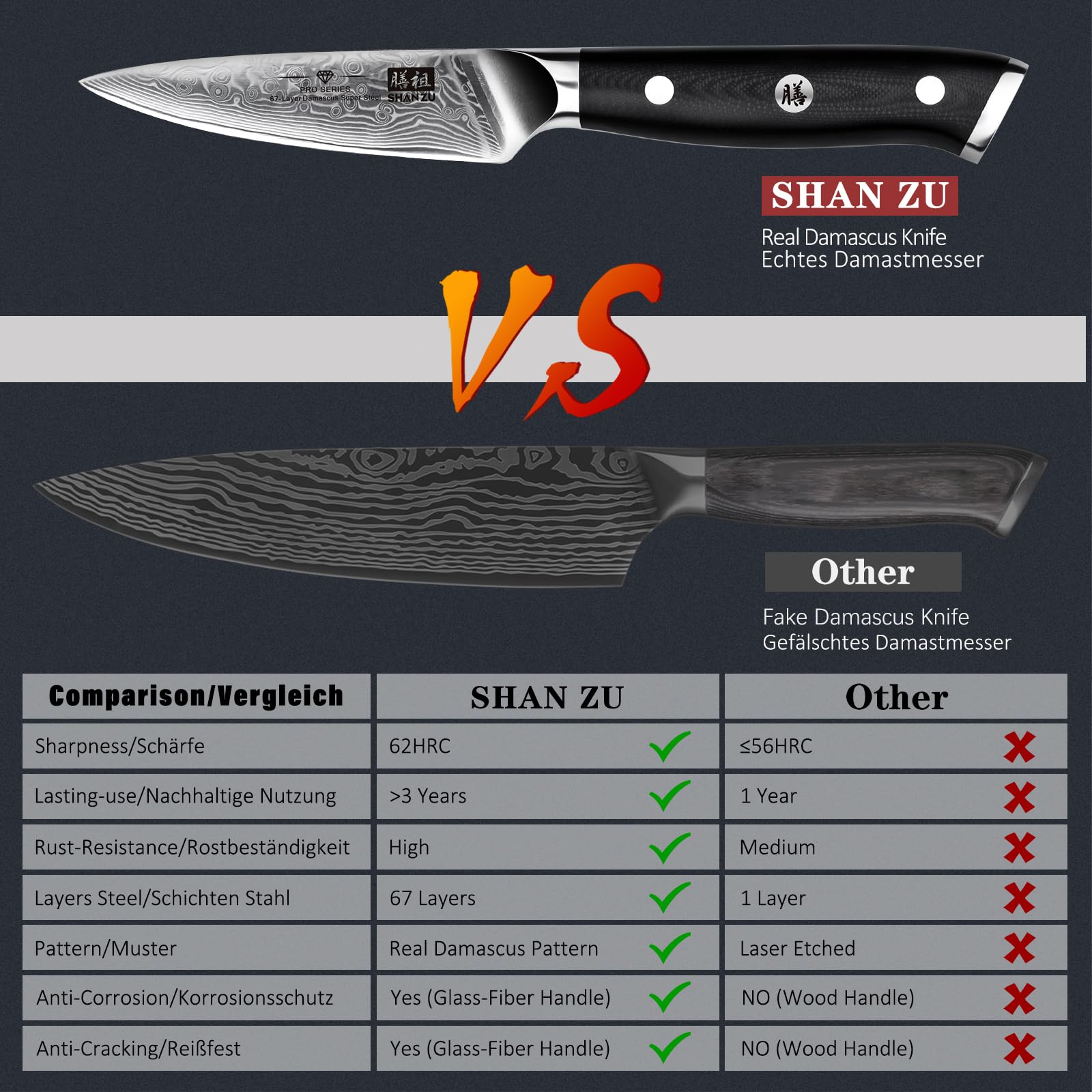 SHAN ZU paring knife ergonomic grip enables clean, controlled trimming