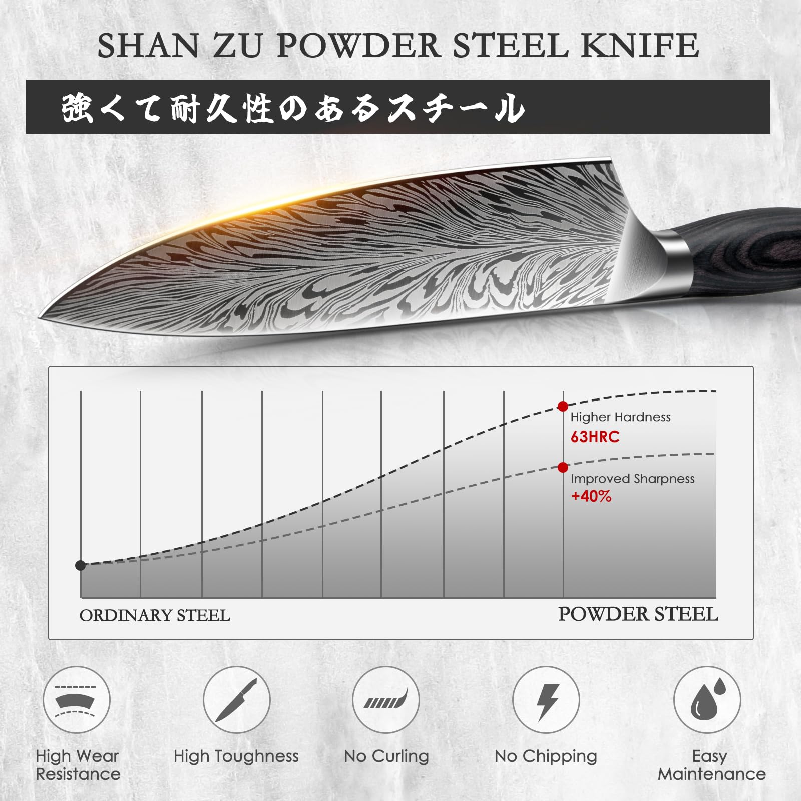 SHAN ZU pakkawood ergonomic handle for comfortable grip