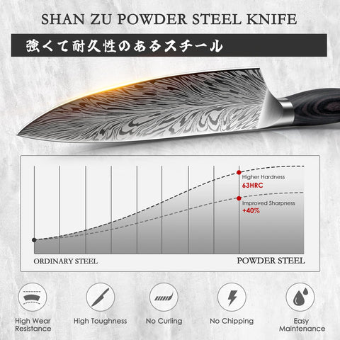 SHAN ZU pakkawood ergonomic handle for comfortable grip
