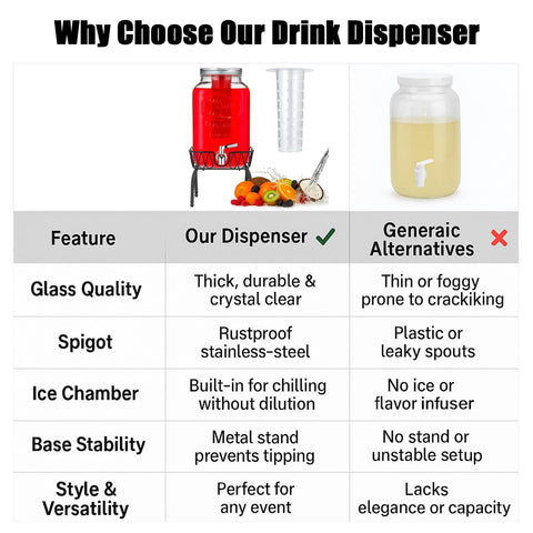 SHANDERBAR party drink display elevates lemonade, iced tea, or juice.
