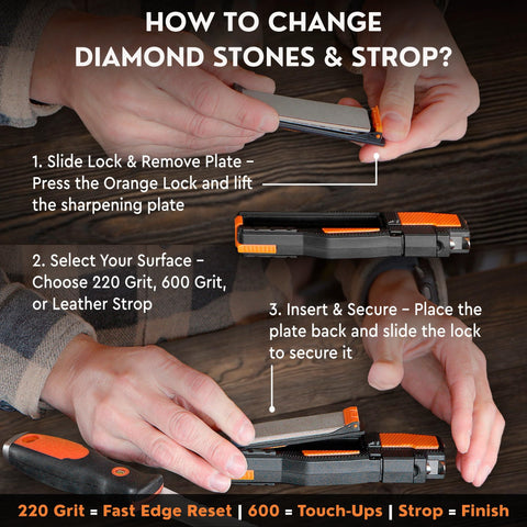 Emergency whistle on Orange Ninja kit for outdoor signaling