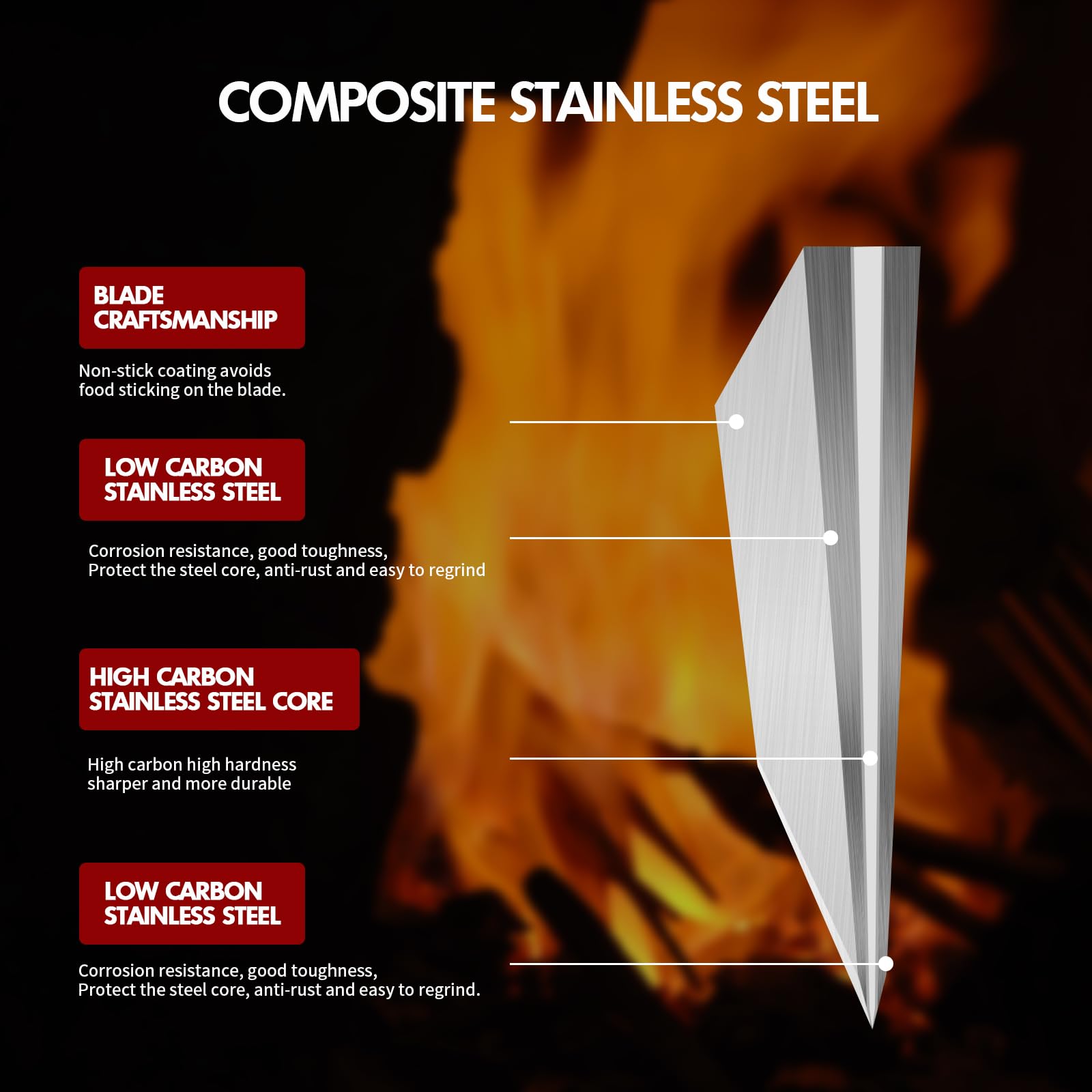 SHI BA ZI ZUO full tang construction for balanced, stable cutting