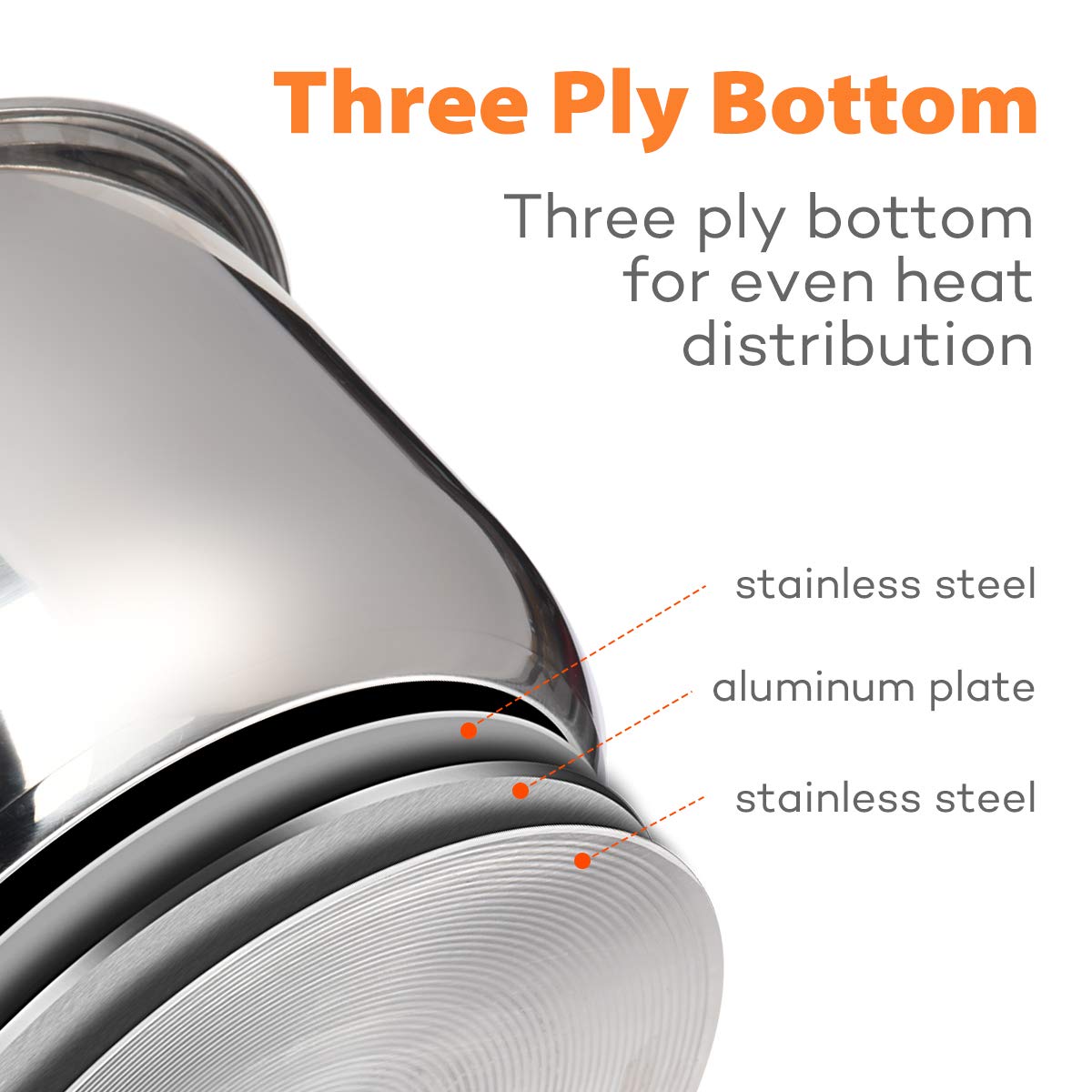 SICHEER three-ply bottom provides even heat distribution during cooking