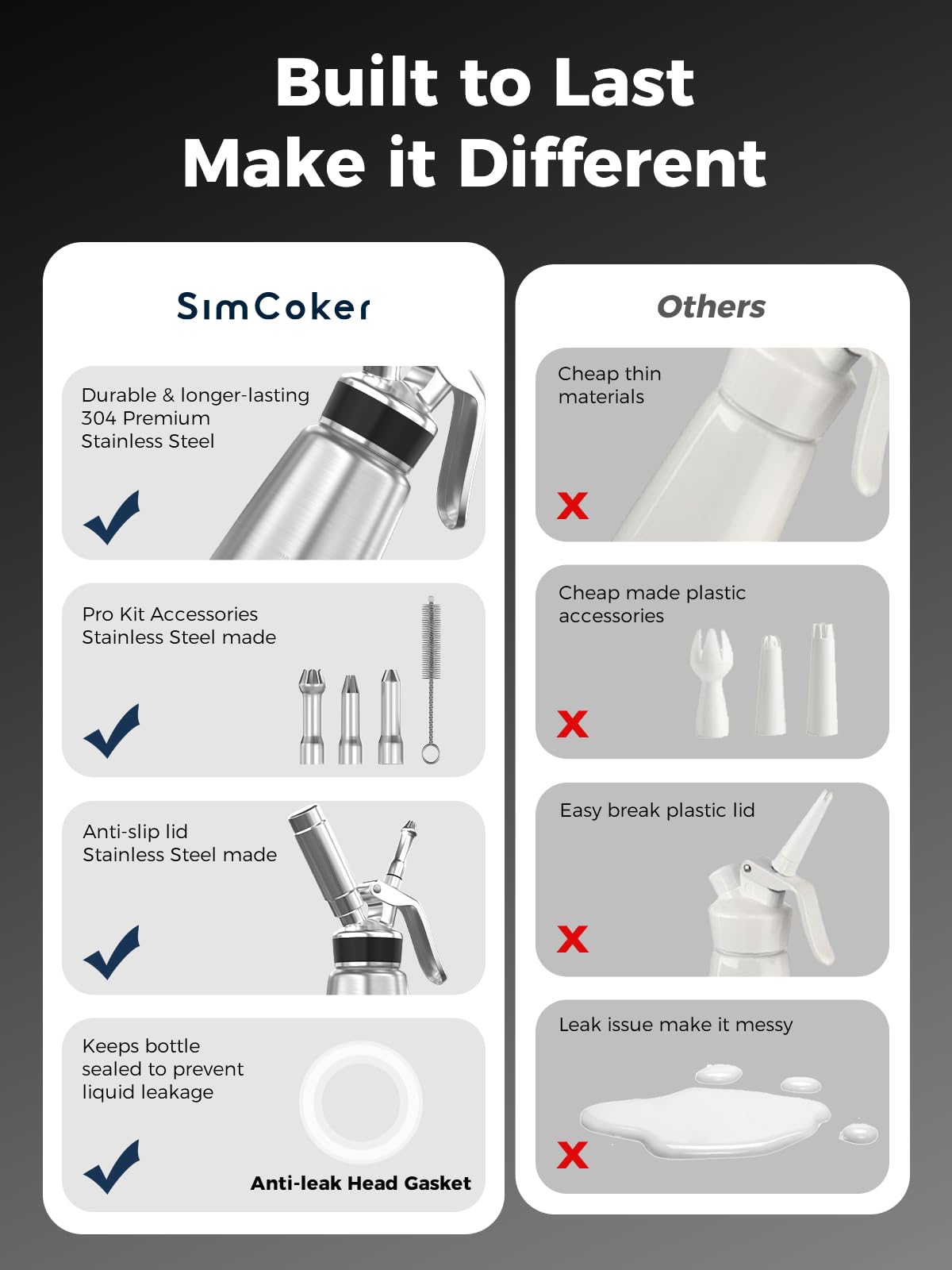 SimCoker compact design offers comfortable grip for easy dispensing