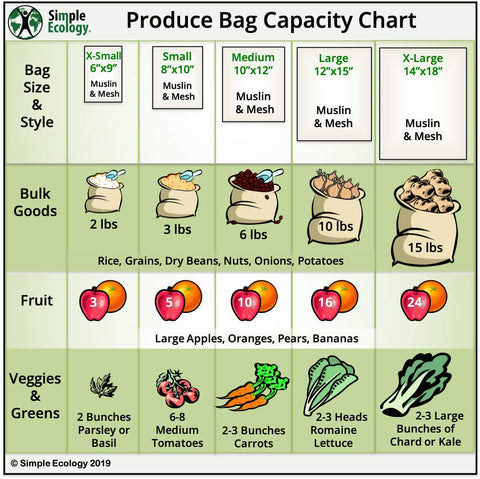 Simple Ecology bags in kitchen for groceries, lunches and gifts