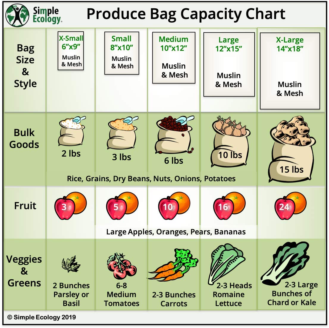 Simple Ecology set of six bags includes two large, two medium, two small.