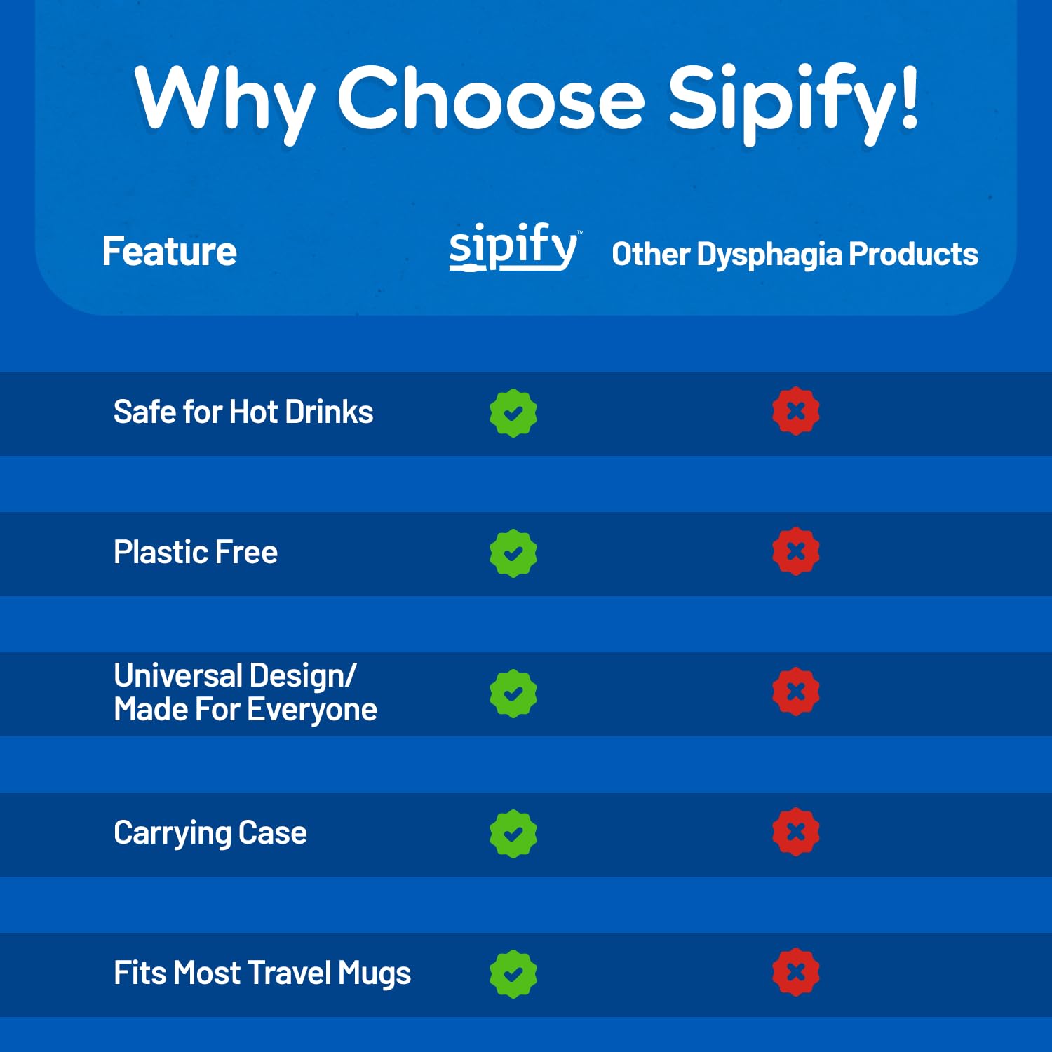 Sipify Flow-Limiting Dysphagia Straw is reusable and dishwasher safe.