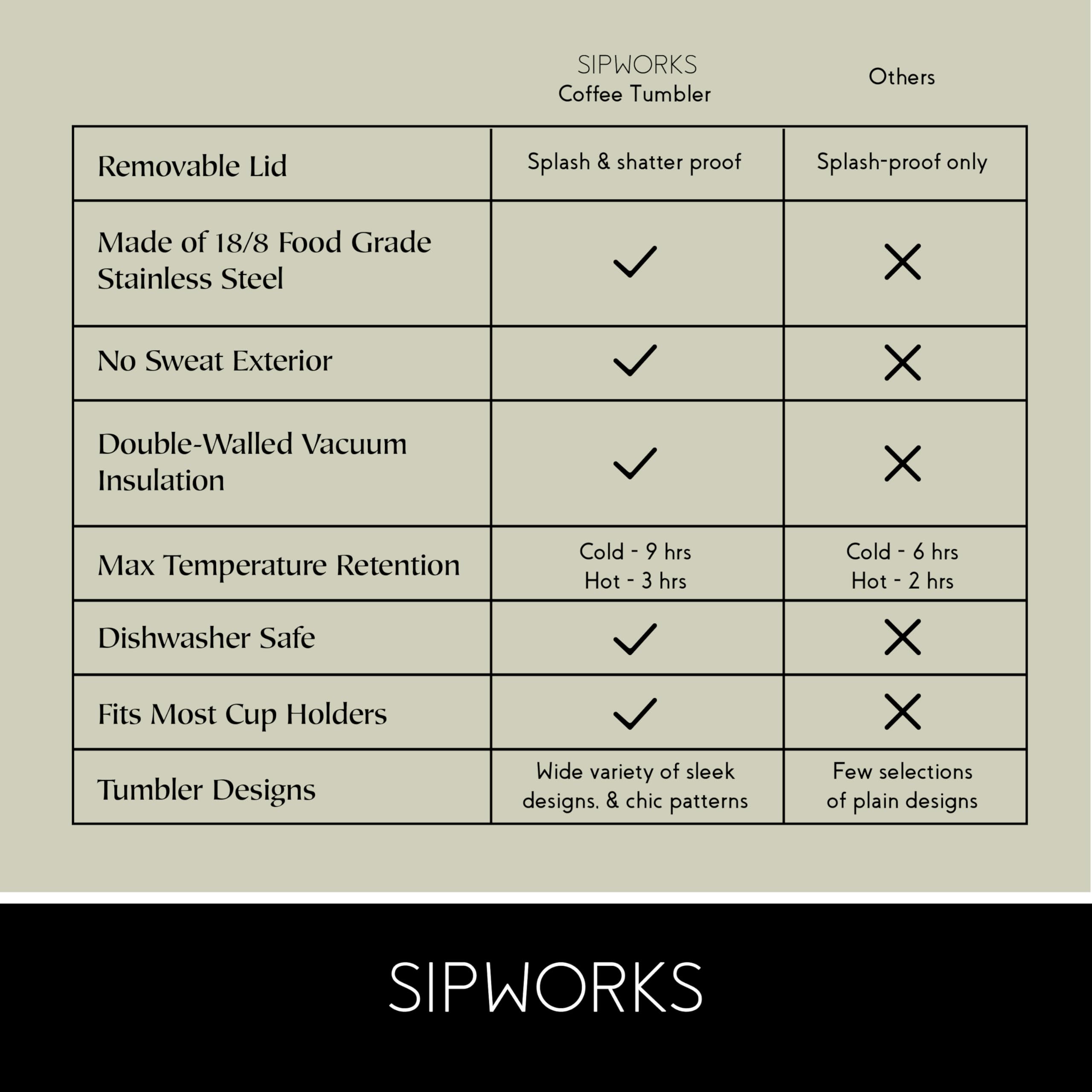 Sipworks travel cup designed to fit most car cup holders for easy on-the-go sipping.
