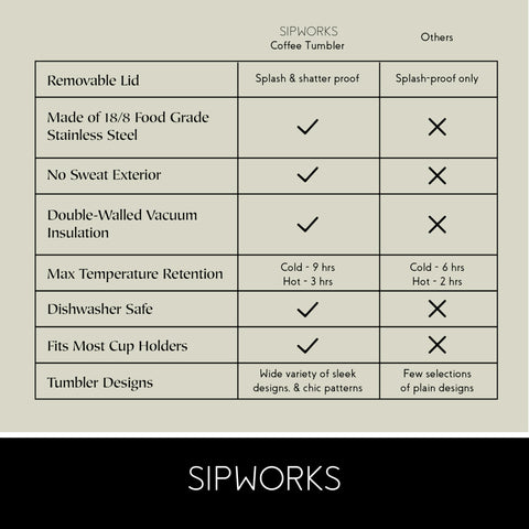 Sipworks travel cup designed to fit most car cup holders for easy on-the-go sipping.