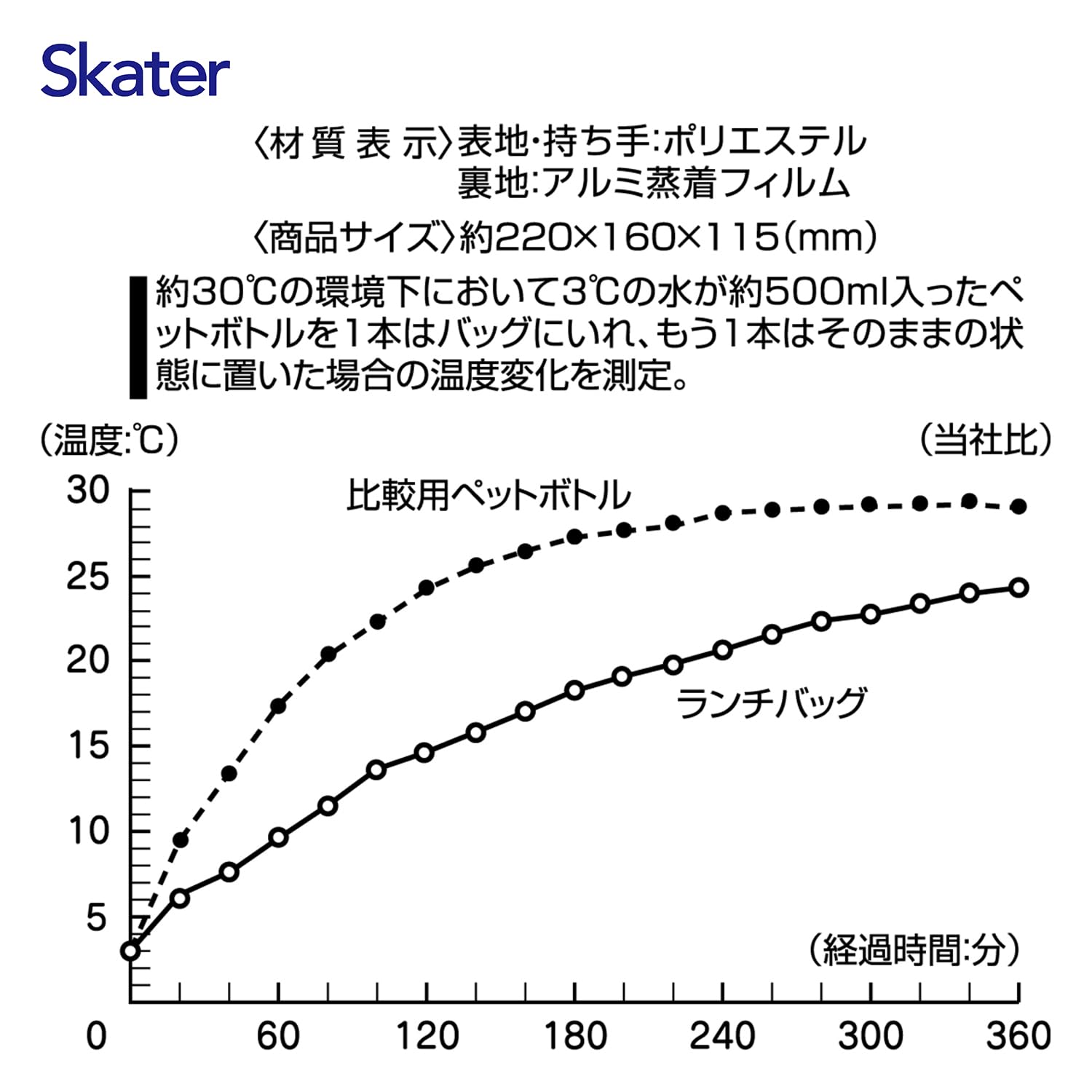 Skater KGA1-A Hamamachi side pocket for ice packs or small items