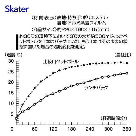 Skater KGA1-A Hamamachi side pocket for ice packs or small items