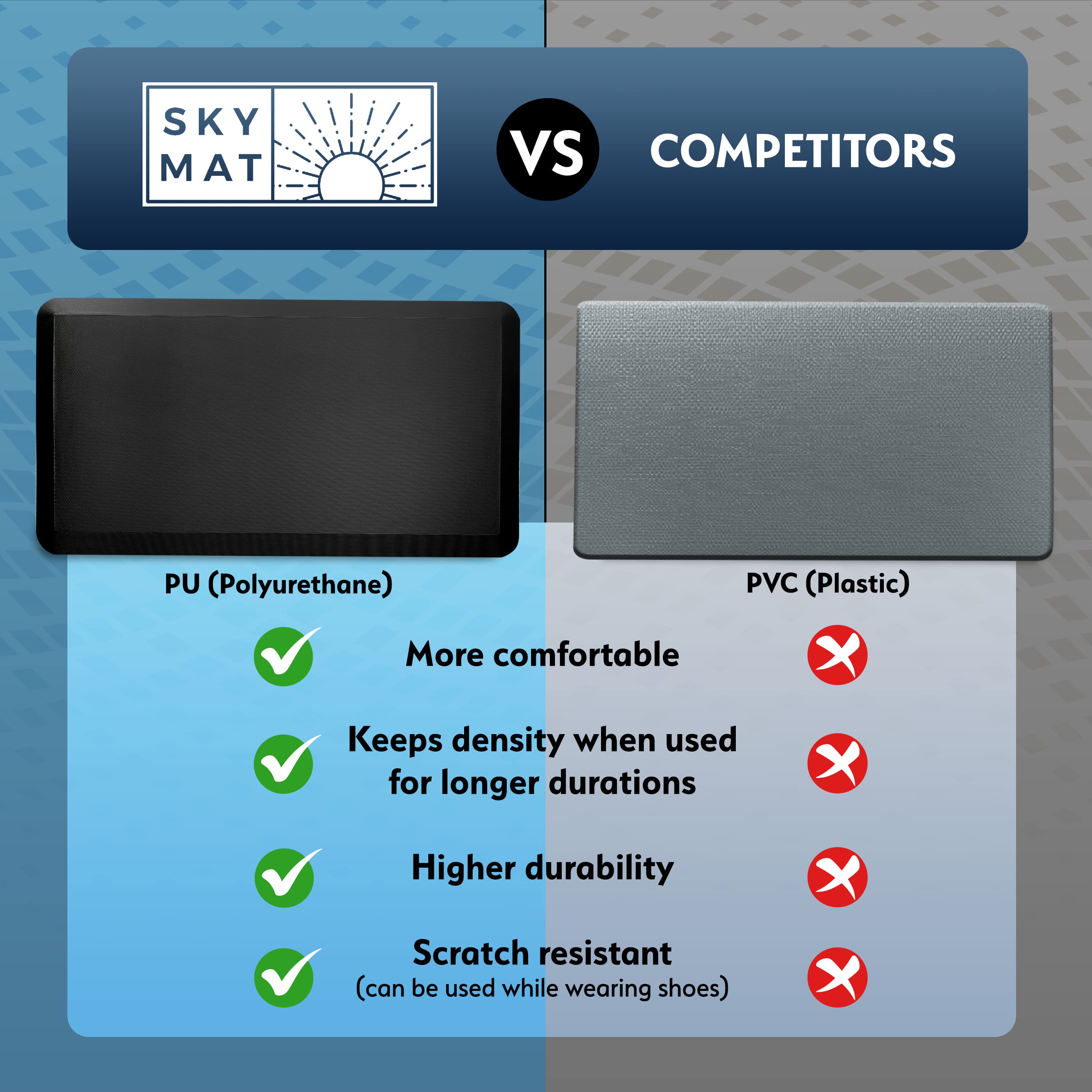 Sky Solutions anti-fatigue mat kitchen use scene with stain-resistant top for easy cleaning.