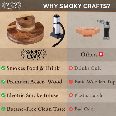 Smoky Crafts Acacia wood smoker top closeup showing premium craftsmanship.