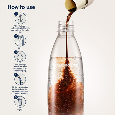 Sodastream 1L bottle showcasing durability for frequent use