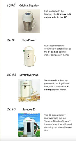SoyaJoy G5 ready to make milks, porridges, and soups for daily use