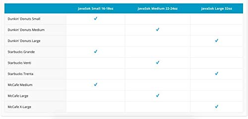 Sok It JavaSok reusable neoprene sleeve highlights eco-friendly practicality