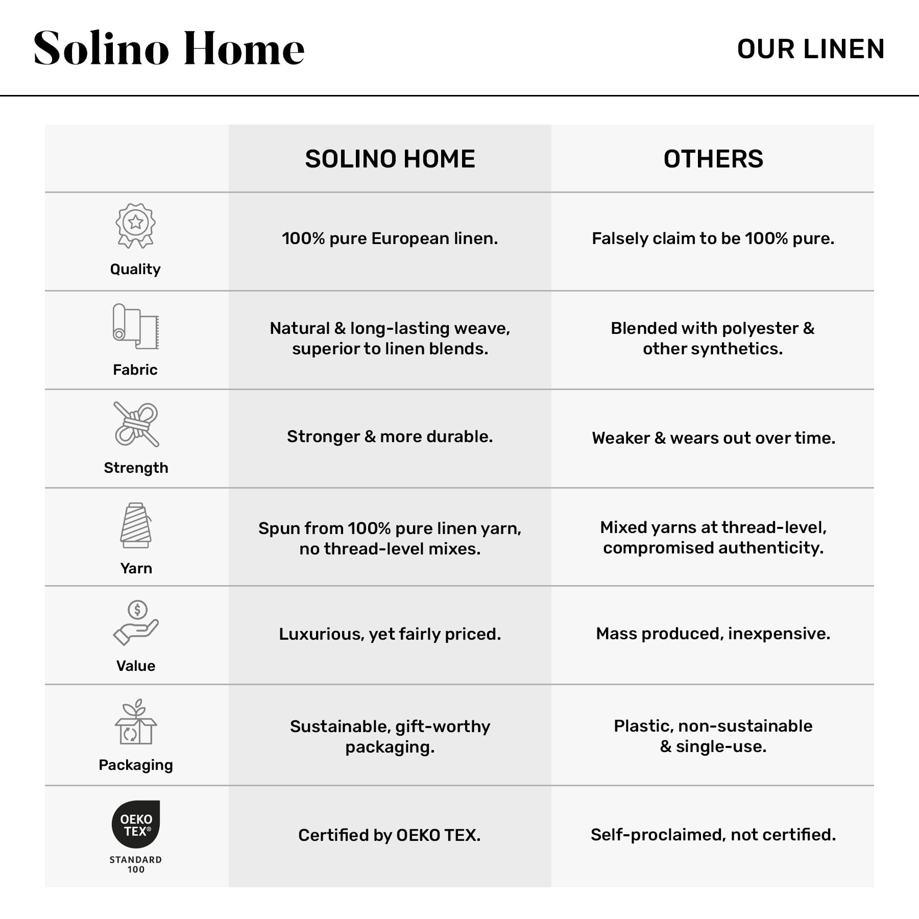 Solino Home linen red table runner with Valentines decor for festive styling