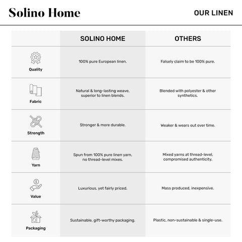 Solino Home red linen closeup showcases natural fibers and authentic wrinkles.