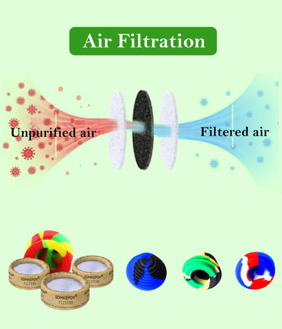 Somkepon easy-replacement mechanism enables fast filter swaps.
