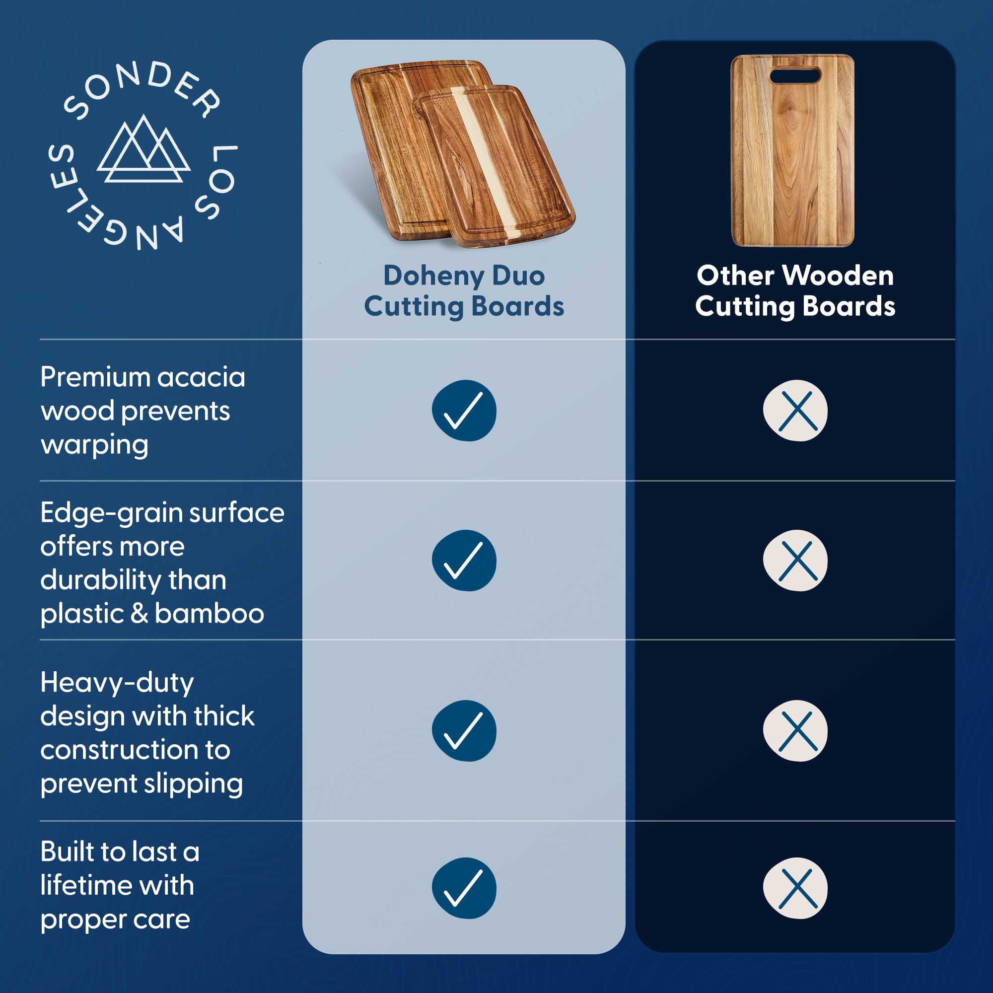 Sonder Los Angeles Doheny daily-prep setup ideal for quick chopping tasks
