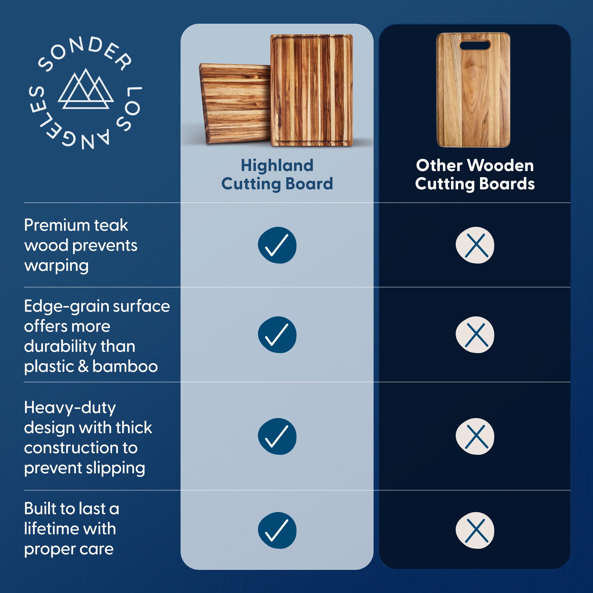 Sonder Los Angeles Highland food-safe non-toxic surface for everyday meals.