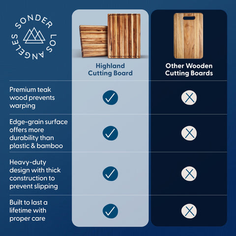 Sonder Los Angeles Highland food-safe non-toxic surface for everyday meals.