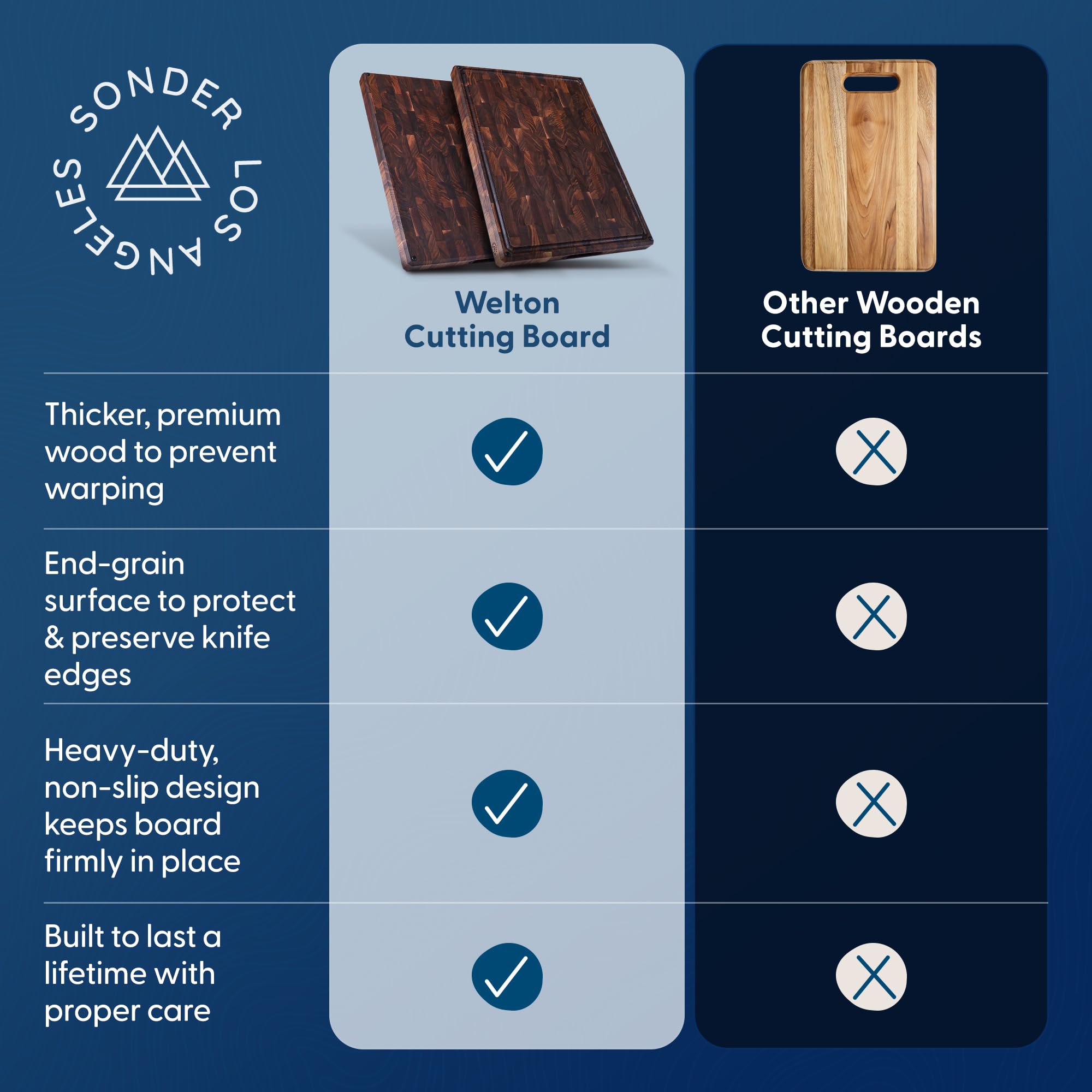 Charcuterie-ready Welton board enhances entertaining with an elegant surface.