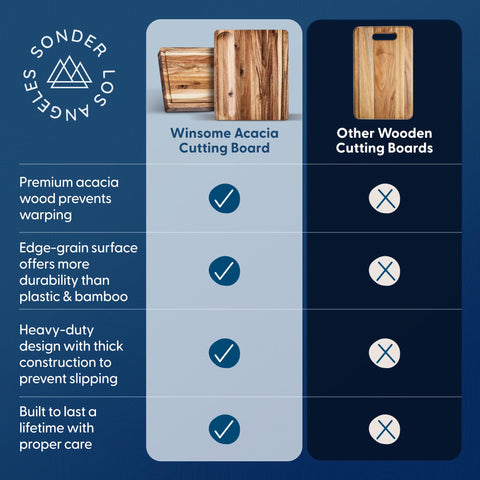 Sonder Los Angeles Winsome gift box included for gifting on special occasions