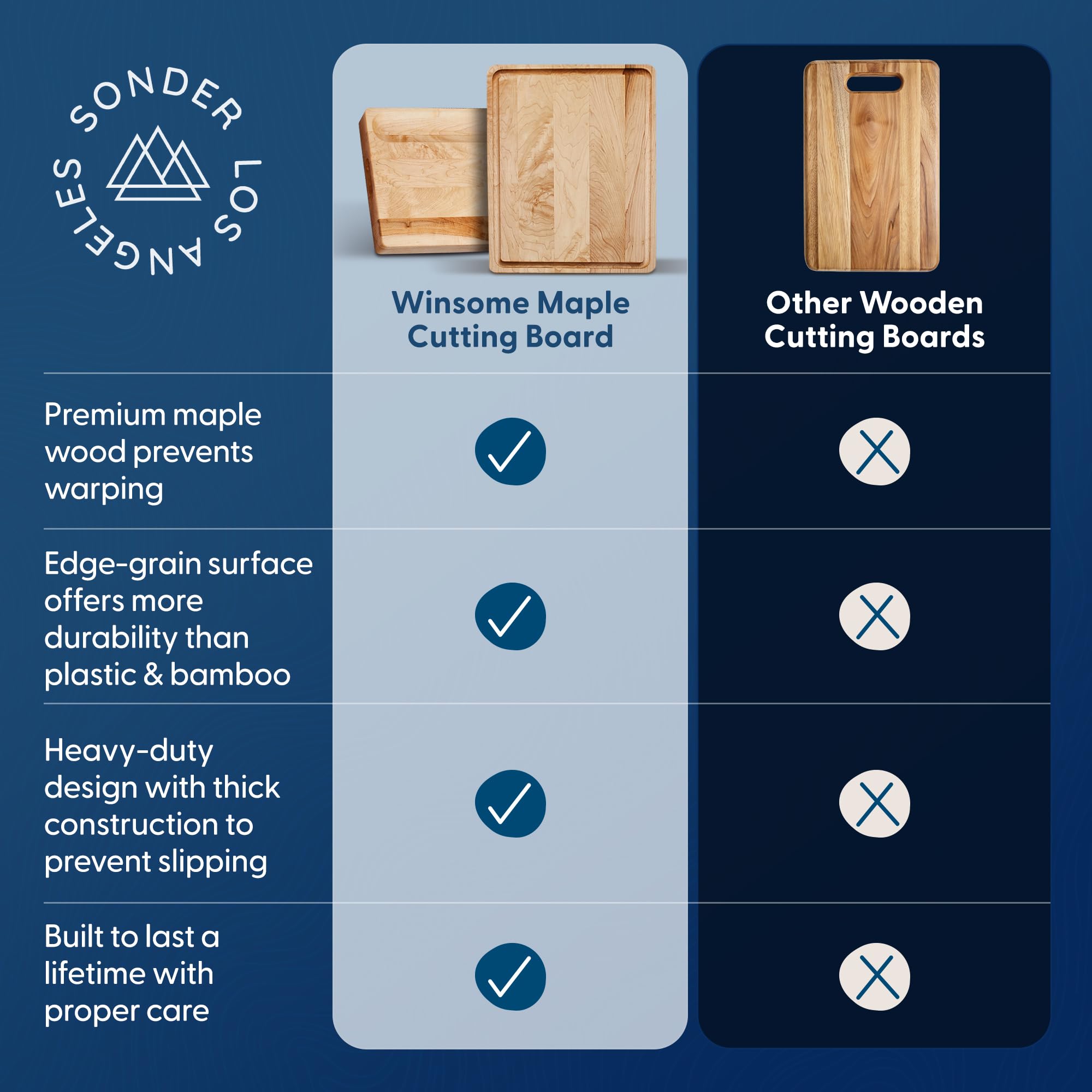 Sonder Los Angeles Winsome gift box included for gifting