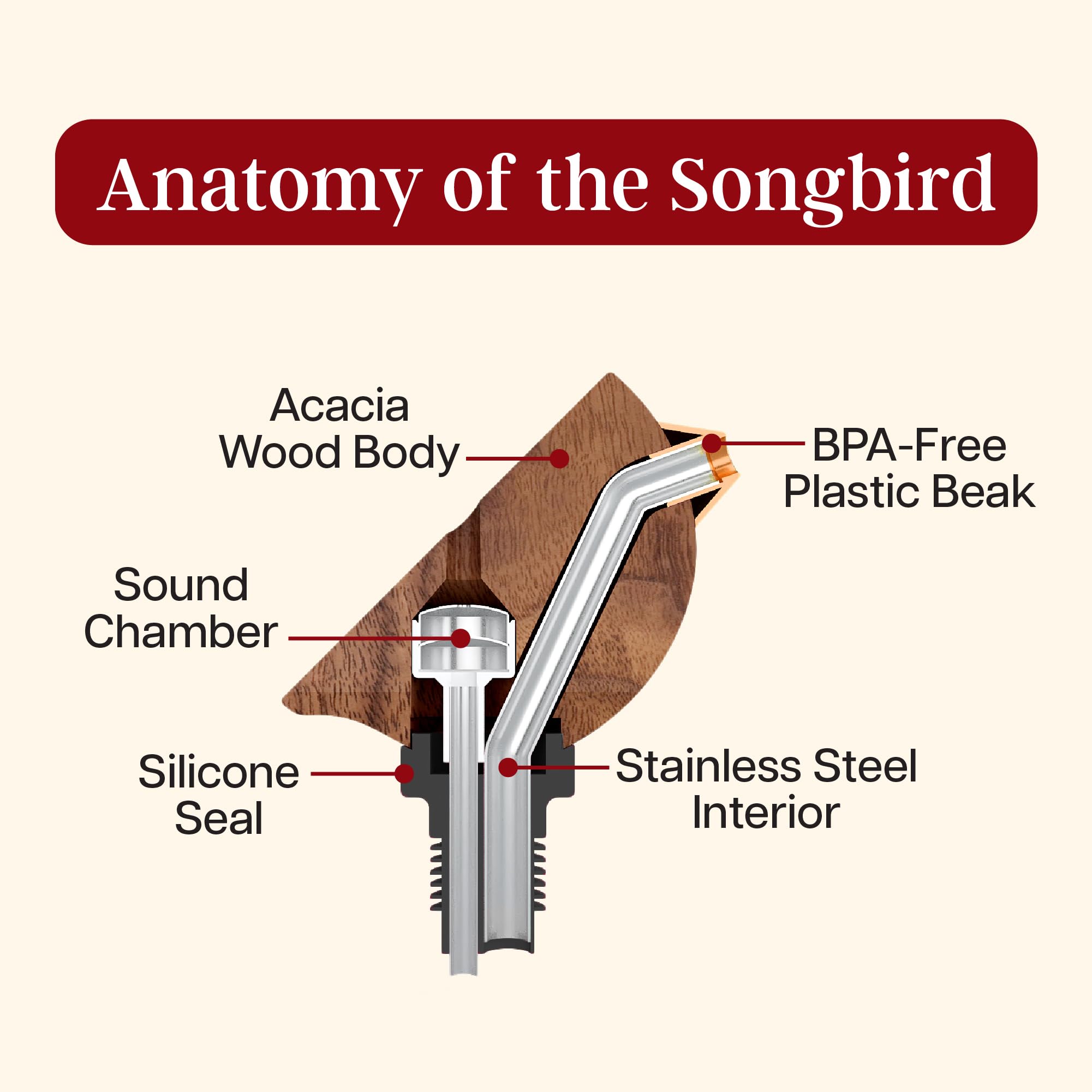 Songbird Specialties pourer brings whimsy to gatherings with cheerful song.