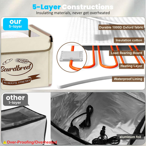 Sourdbred foldable proofing box folded storage for small kitchens.